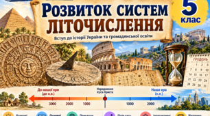 «Розвиток систем літочислення» (презентація для 5 класу НУШ)