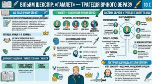 Інфографіка до уроку. Тема: "Образ Гамлета як вічний образ у літературі"