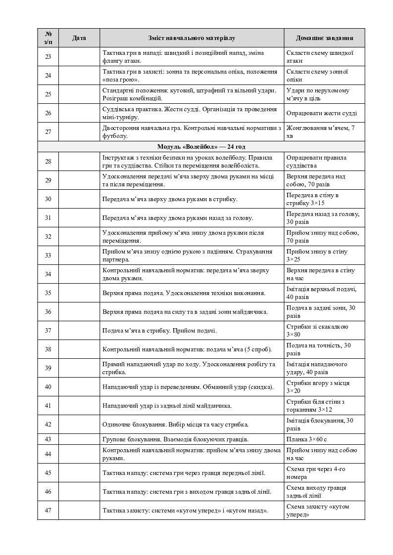 Календарно-тематичне планування з фізичної культури(3 год.) для 11 ...