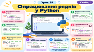 Опрацювання рядкових величин
