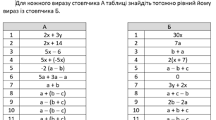 Матеріали для актуалізації знань