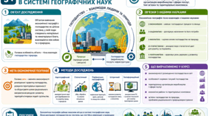 Візуальні інфографіки до параграфів підручника тема 3 Сільське та лісове господарство