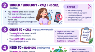 🎓 MUSTN’T чи DON’T HAVE TO? Як не плутати ці граматичні конструкції