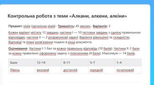 Контрольна робота з теми «Алкани, алкени, алкіни» 10 клас