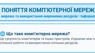 Ментальна карта для 5 класу з ООП на тему «Поняття комп’ютерної мережі. Локальна мережа, використання мережевих ресурсів».
