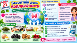 Всесвітнього дня йододефіциту — 21 жовтня