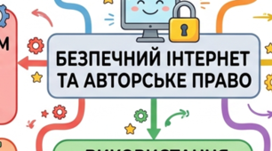 Навчальна ментальна карта з інформатики для 5 класу (адаптована для дітей з особливими освітніми потребами) на тему «Безпечне користування інтернетом. Авторське право».