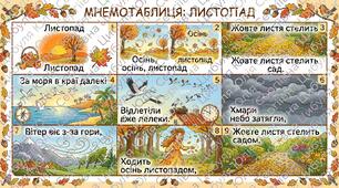 Мнемотаблиця до вірша Анатолія Житкевич "Листопад"