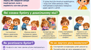 Інформаційне повідомлення "Булінг серед малюків: міф чи реальність". Що таке булінг? Чи буває булінг в дитячому середовищі? Як розпізнати булінг в дошкільному віці? На що звертати увагу вихователю?