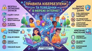 Правила кібербезпеки та поведінки в мережі Інтернет