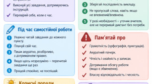 Пам’ятка під час проведення літературних диктантів та самостійної роботи