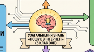 Підсумкова ментальна карта з інформатики для 5 класу (адаптована для дітей з особливими освітніми потребами) на тему «Узагальнення і систематизація знань з теми "Пошук в Інтернеті"»