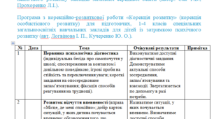 Календарне планування з корекції розвитку 2 клас-2 год (психолог)