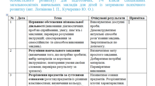 Календарне планування з корекції розвитку (дефектолог)  2 клас-2 год