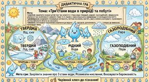 Дидактична гра:«Три стани води в природі та побуті»