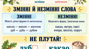 «Основа слова. Закінчення. Незмінні й змінні слова» 5 клас