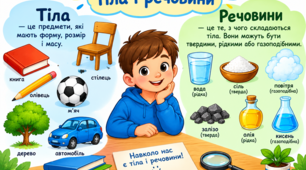 На встановлення відповідності. Тіла і речовини (ЯДС, 3 клас)