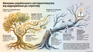 Практичне заняття: Феномен українського шістдесятництва