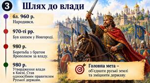 Правління Володимира Великого