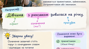 "Означення як другорядний член речення. Узгоджені й неузгоджені означення, способи їх вираження та роль у тексті."