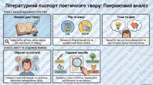 Складання літературного паспорта поетичного твору