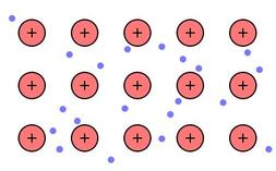 metallic-bonding.jpg