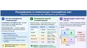 🗺️ РОЗГРАФЛЕННЯ ТА НОМЕНКЛАТУРА ТОПОГРАФІЧНИХ КАРТ.  Наочний навчальний матеріал з географії для 11 класу та підготовки до НМТ