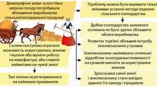 «Аграрна революція» та її впливи