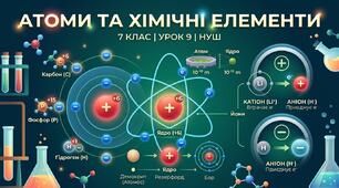 Атоми. Хімічні елементи. Методична розпробка уроку хімії. 7 клас (НУШ)