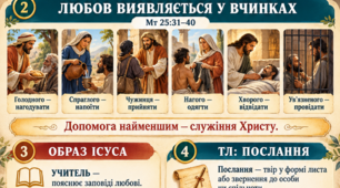 «Постать Ісуса Христа в “Євангелії від Матвія”. ТЛ: послання»