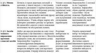Модифікована навчальна програма з української мови 11 клас — О. Авраменко, ООП, IV рівень підтримки, 70 годин + КТП