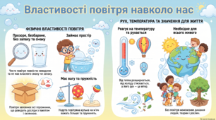 Урок 32. Які властивості має повітря?