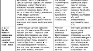 Модифікована навчальна програма з української мови 11 клас — О. Авраменко, ООП, IV рівень підтримки, 52 години + КТП