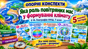 Опорні конспекти «Яка роль повітряних мас у формуванні клімату». Географія 7 клас НУШ. § 14 (5 постерів)