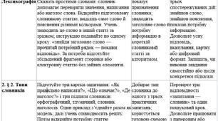 Модифікована навчальна програма з української мови 10 клас — О. Авраменко, ООП, IV рівень підтримки, 52 години + КТП