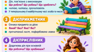«Форми дієслова (загальне ознайомлення)» з української мови для 7 класу