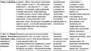Модифікована навчальна програма з української мови 10 клас — О. Авраменко, ООП, IV рівень підтримки, 35 годин + КТП