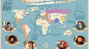 Тестовий контроль «Великі географічні відкриття. Зародження капіталістичних відносин» 8 клас