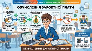 Практична робота № 3 з підприємництва і фінансової грамотності (9 клас): «Обчислення розміру посадового окладу для певного тарифного розряду. Знаходження суми заробітної плати з урахуванням усіх податків і зборів»