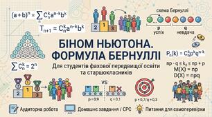Біном Ньютона. Формула Бернуллі