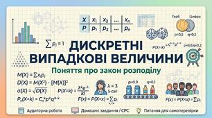 Дискретні випадкові величини. Поняття про закон розподілу