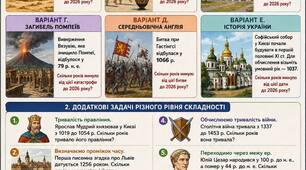 Практичне заняття. Розв'язуємо хронологічні задачі.