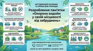 9 клас. НУШ. Навчальний проєкт: Розроблення пам’ятки «Охорона водойм у своїй місцевості від забруднень».