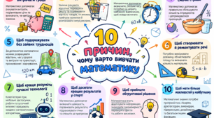 Мотиваційний плакат "10 причин, чому варто вивчати математику"