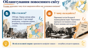 Презентація «Облаштування повоєнного світу» | 10 клас | Всесвітня історія