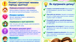 Консультація для батьків «Адаптація до дитячого садка: про що варто пам’ятати дорослим»