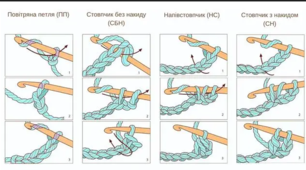 ЧЕК-ЛИСТ ПЕРШОГО ЗАНЯТТЯ З В’ЯЗАННЯ ГАЧКОМ