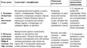 Модифікована навчальна програма з української літератури 5 клас НУШ — О. Авраменко, ООП, IV рівень підтримки, 52 години + КТП