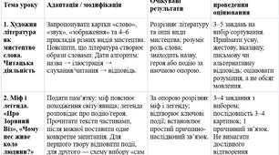 Модифікована навчальна програма з української літератури 5 клас НУШ — О. Авраменко, ООП, IV рівень підтримки, 35 годин + КТП
