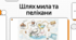 Історія та факти про мило